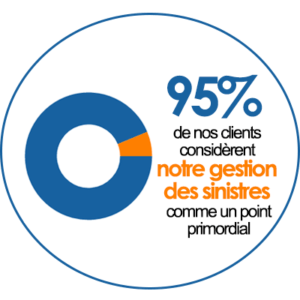 95%