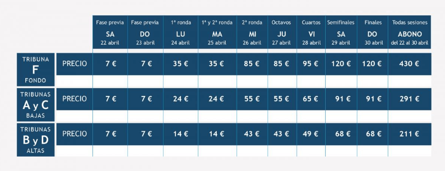 prix billets