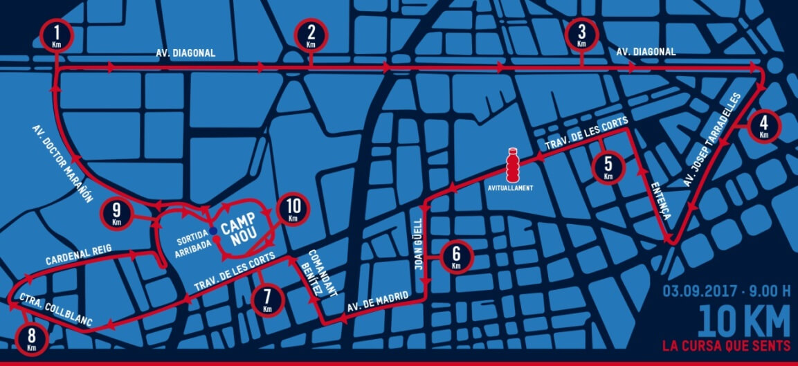 parcours cursa barca