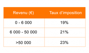 Assurance vie