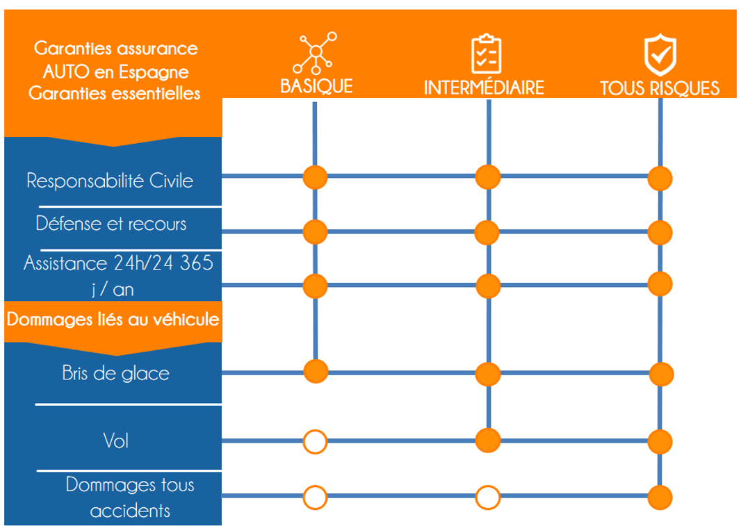 types de contrat