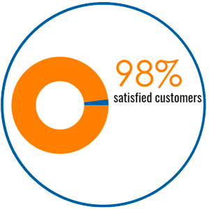 98 satisfied customers