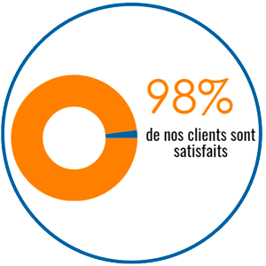 INOV Expat 98% de nos sont clients satisfaits