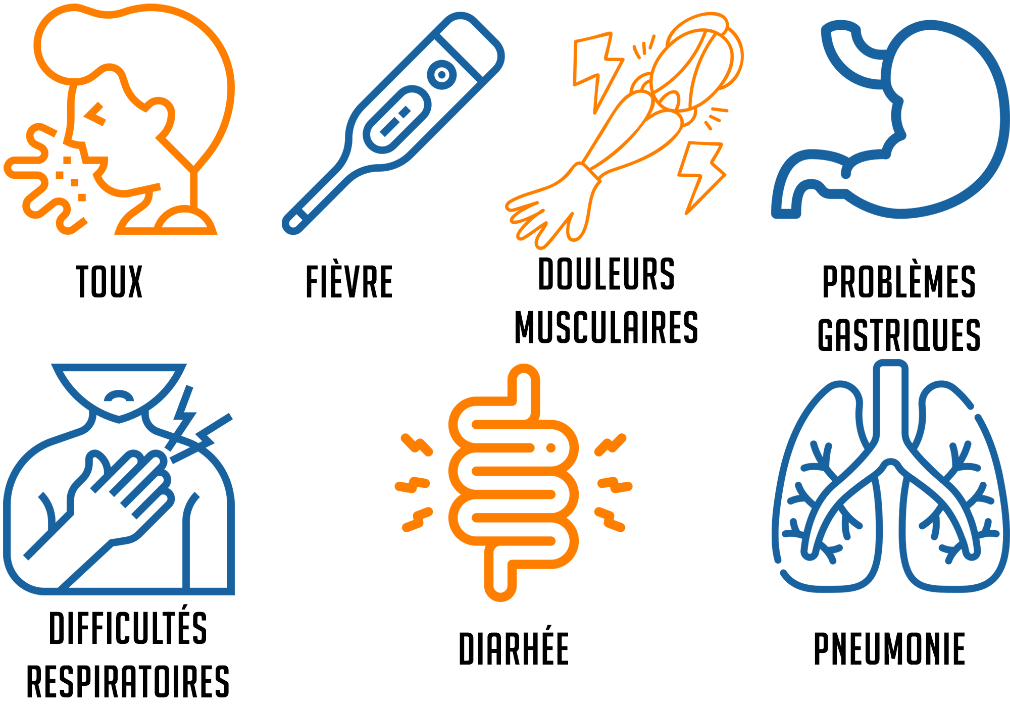 Toux Fièvre Difficultés respiratoires