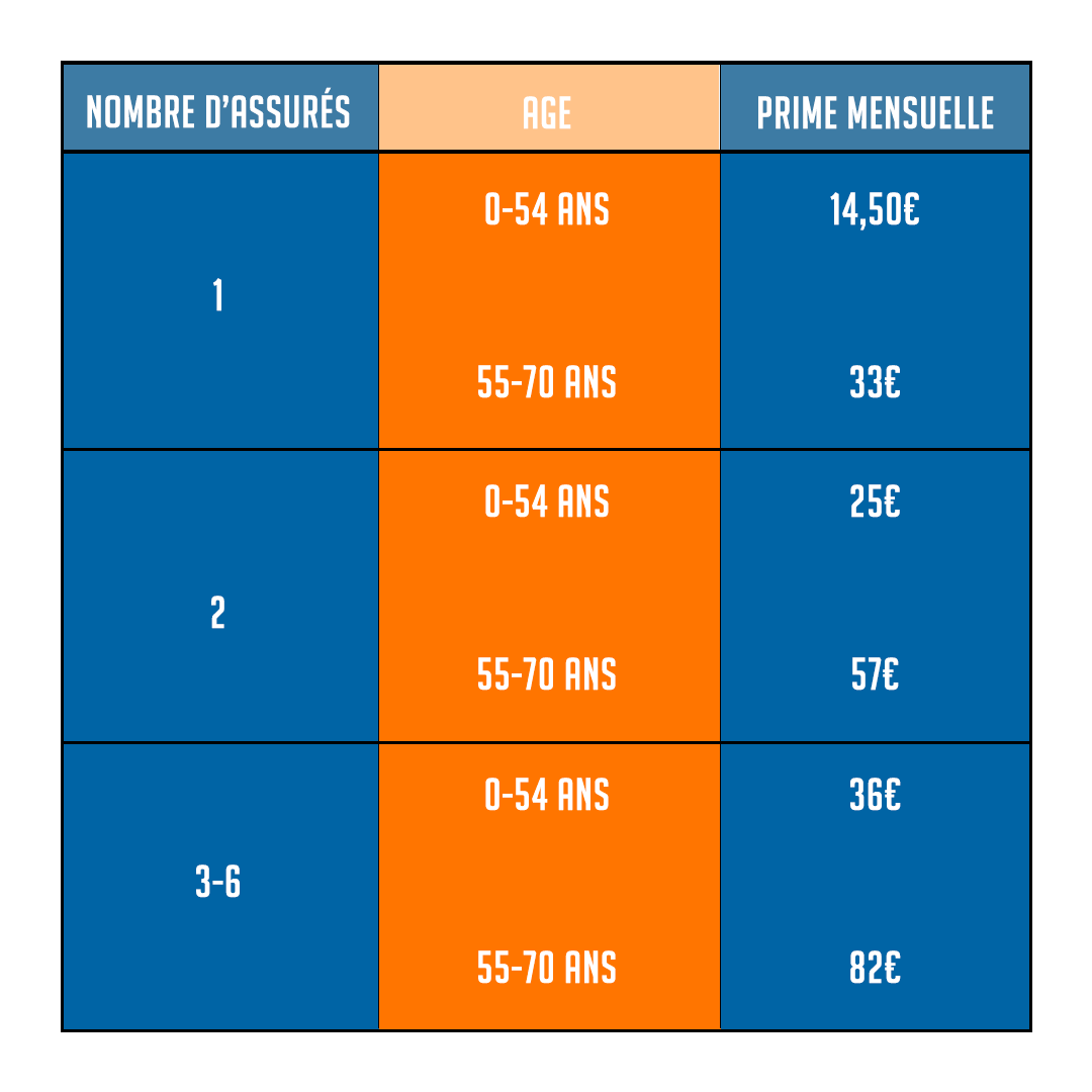 Tableau assurance santé