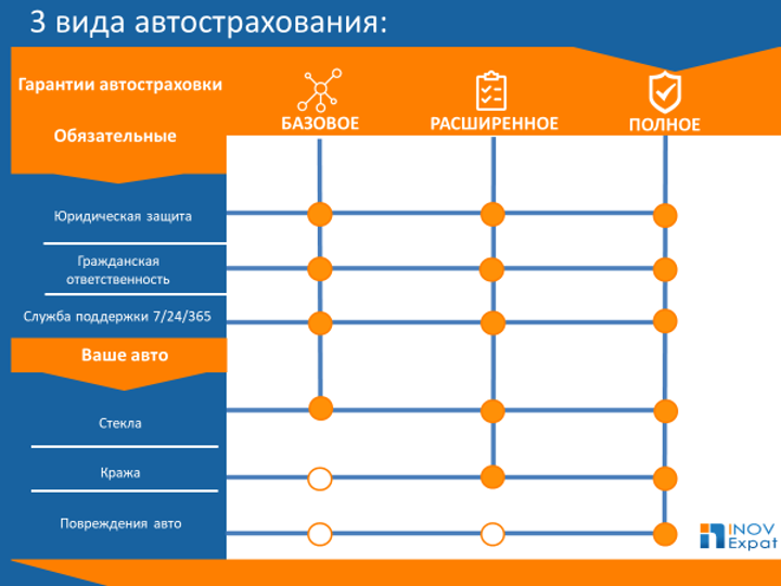 Гид страхования в Испании: автострахование 11