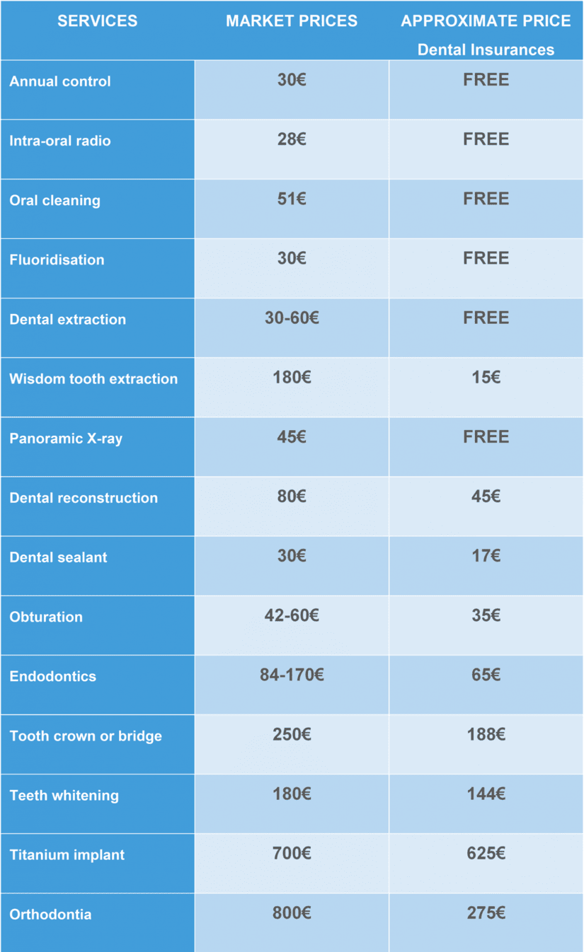 dental insurance 