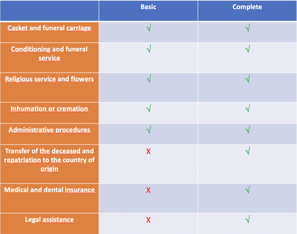 Funeral insurance covers