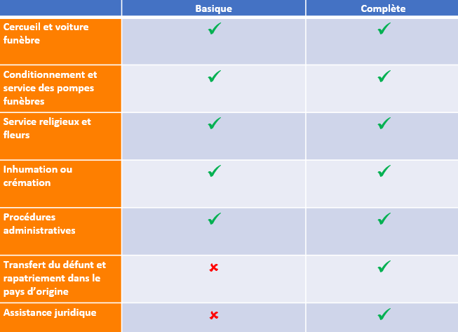 Assurance obsèques