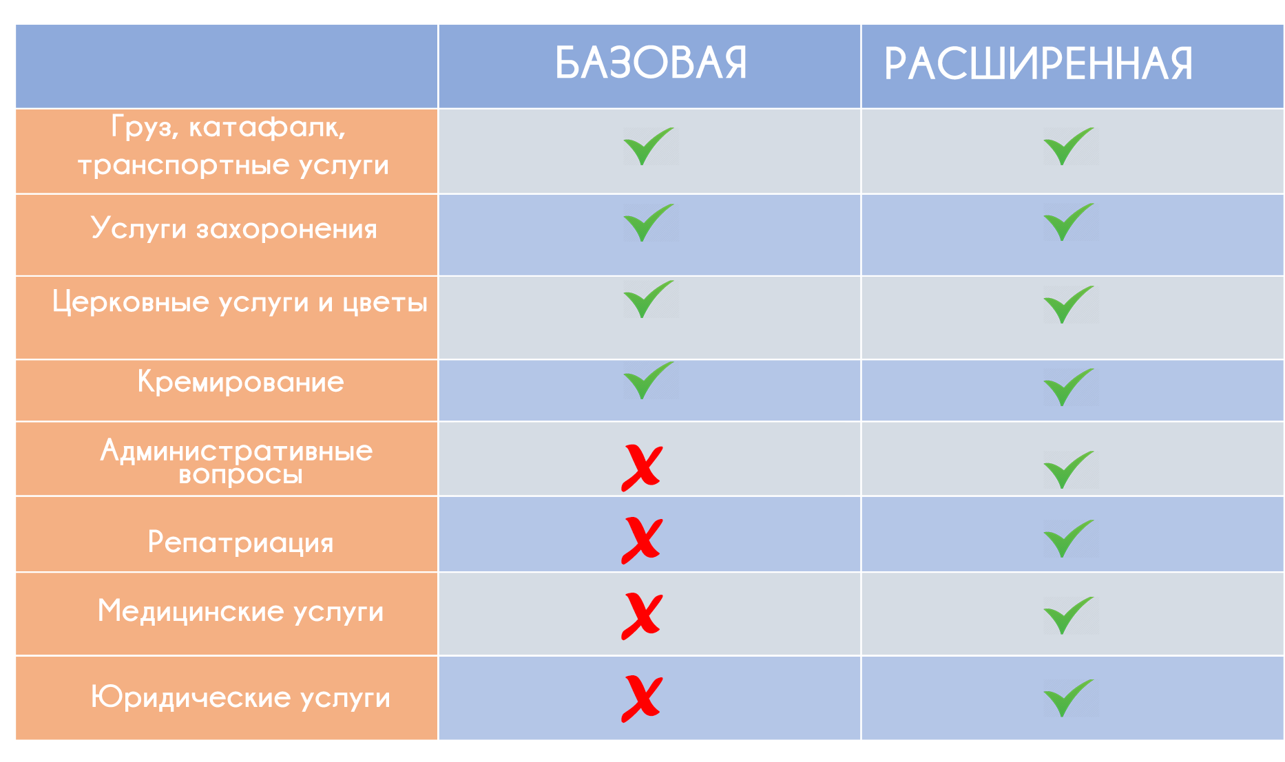 Похоронное страхование