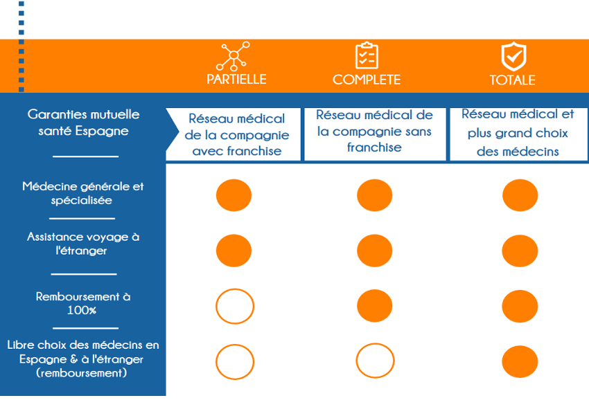 Assurance maladie en Espagne : Tout savoir 6