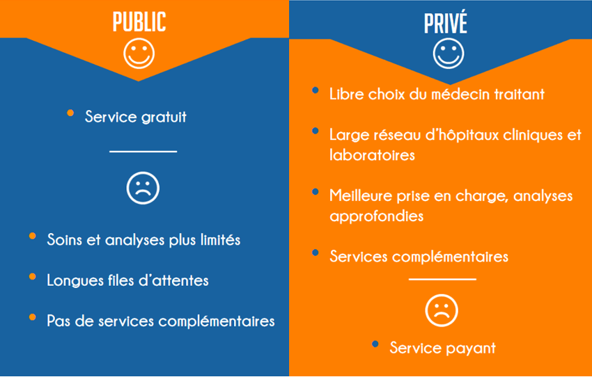 Assurance maladie en Espagne : Tout savoir 13