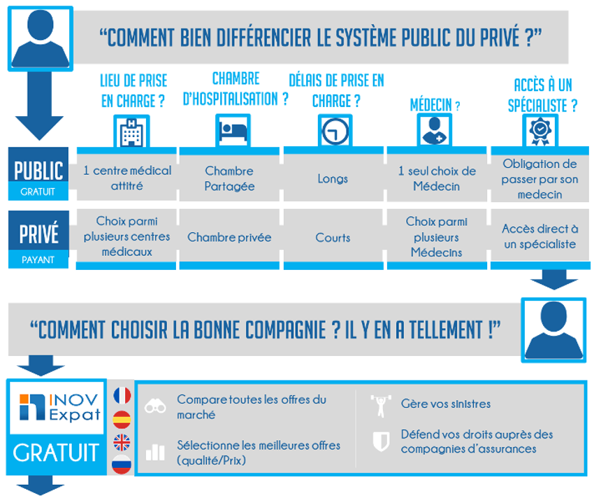 Assurance maladie en Espagne : Tout savoir 8